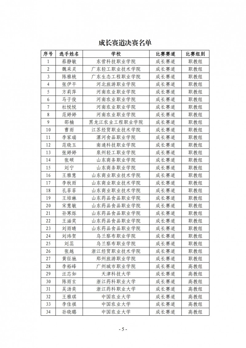 ZG2024001-關(guān)于舉辦“‘食品伙伴網(wǎng)杯’農(nóng)產(chǎn)食品職業(yè)規(guī)劃大賽決賽”的通知_04