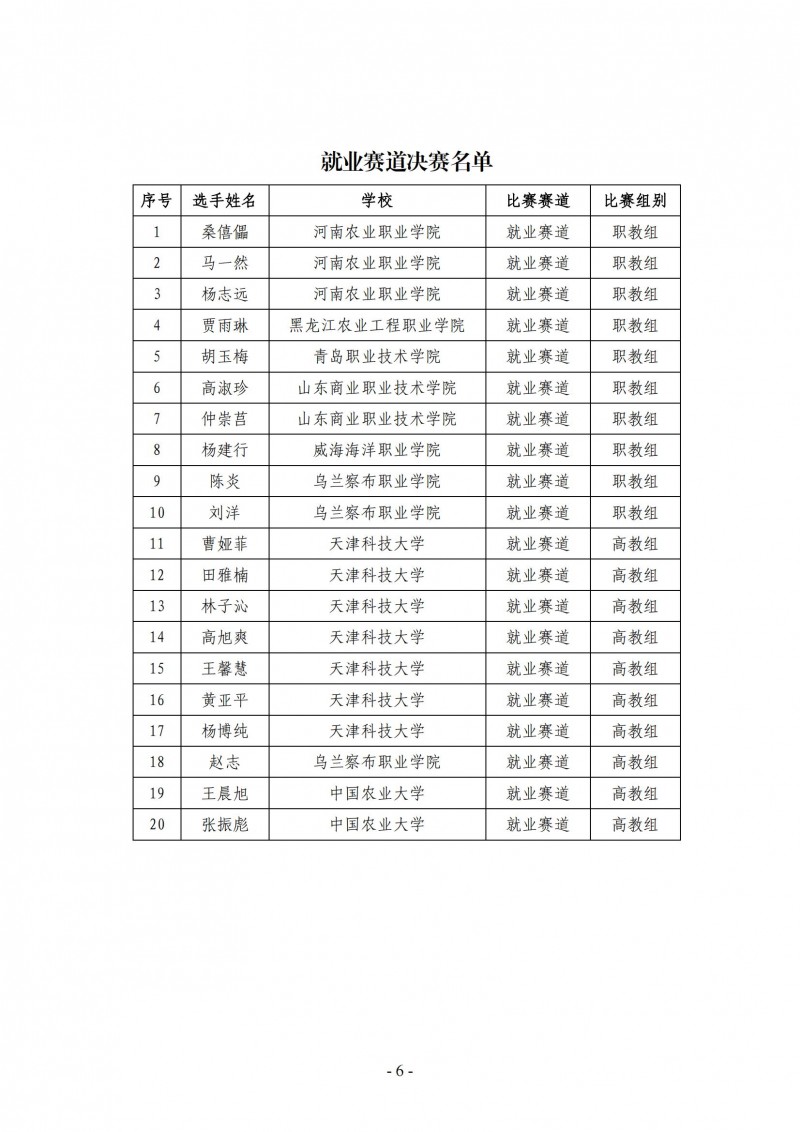 ZG2024001-關(guān)于舉辦“‘食品伙伴網(wǎng)杯’農(nóng)產(chǎn)食品職業(yè)規(guī)劃大賽決賽”的通知_05