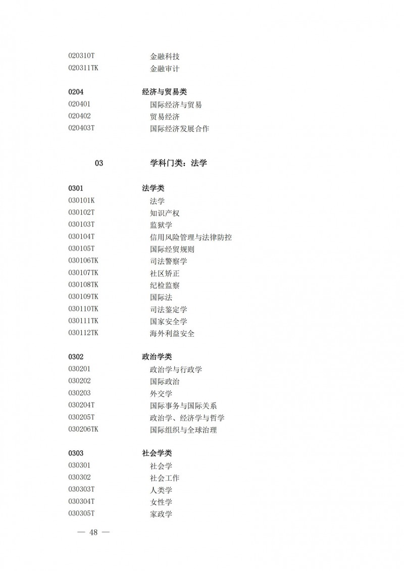 普通高等學(xué)校本科專(zhuān)業(yè)目錄2025年_03
