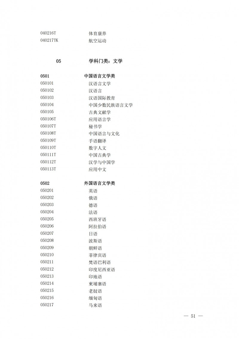 普通高等學(xué)校本科專(zhuān)業(yè)目錄2025年_06