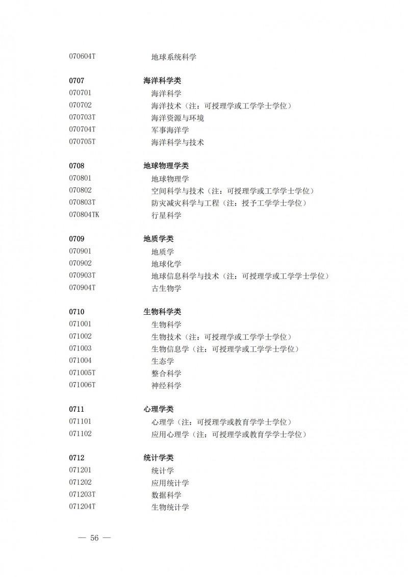 普通高等學(xué)校本科專(zhuān)業(yè)目錄2025年_11