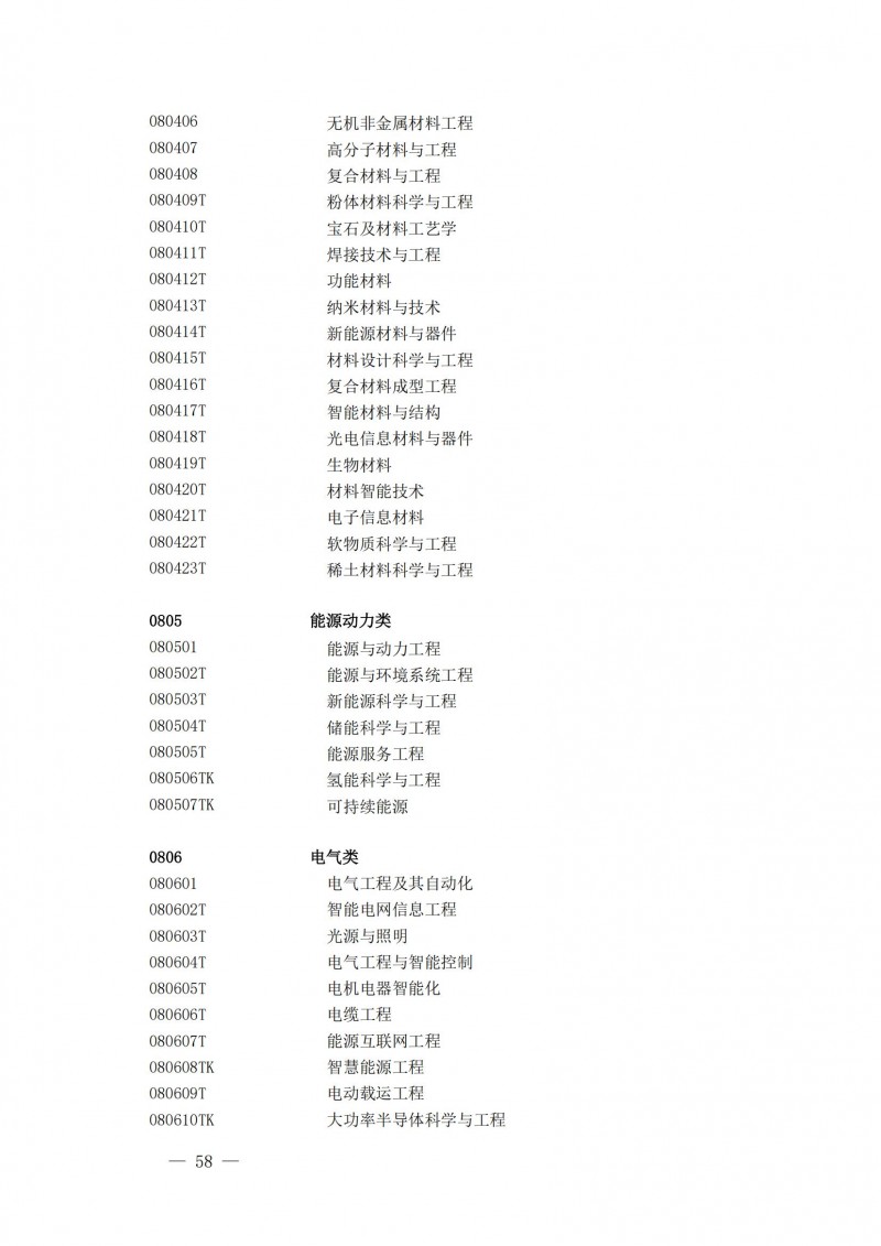 普通高等學(xué)校本科專(zhuān)業(yè)目錄2025年_13