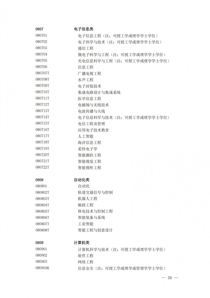 普通高等學(xué)校本科專(zhuān)業(yè)目錄2025年_14