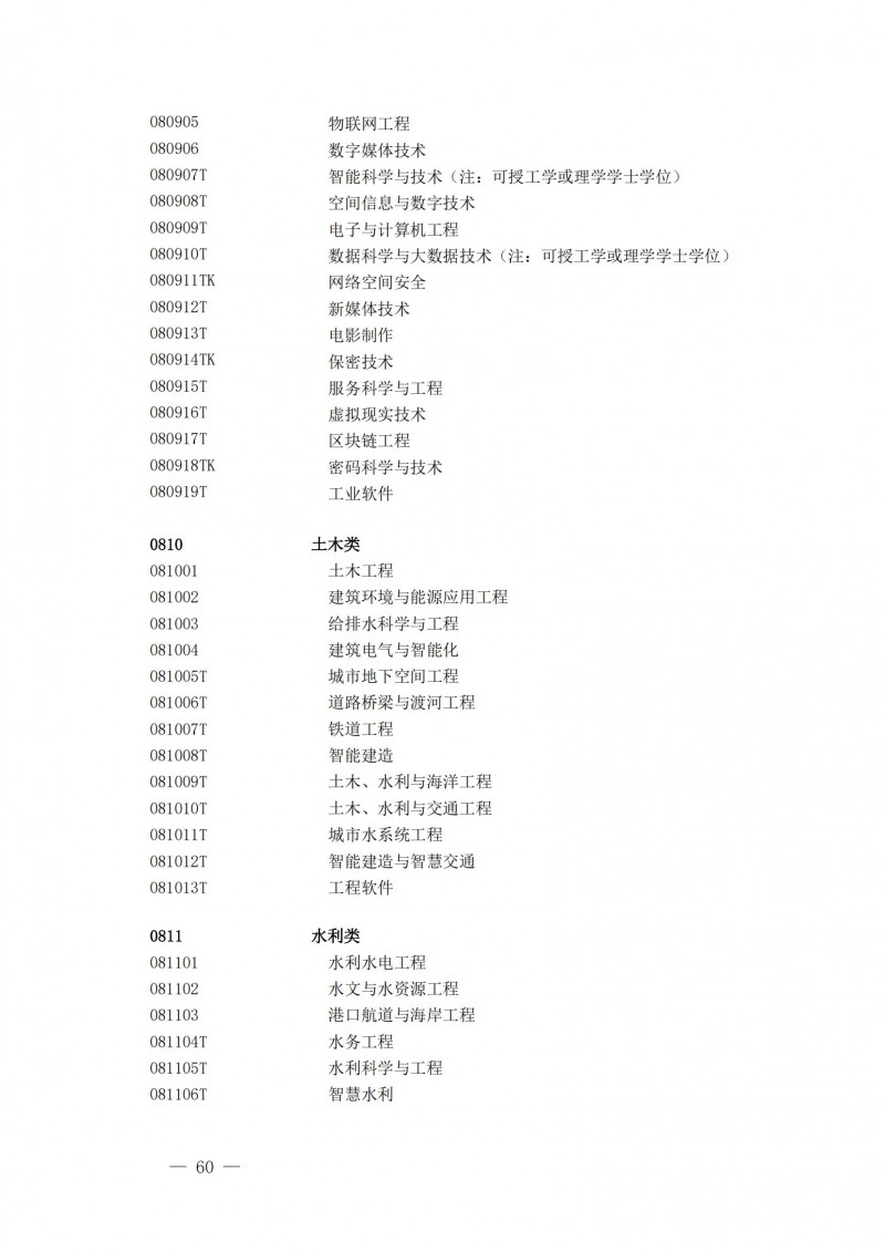 普通高等學(xué)校本科專(zhuān)業(yè)目錄2025年_15