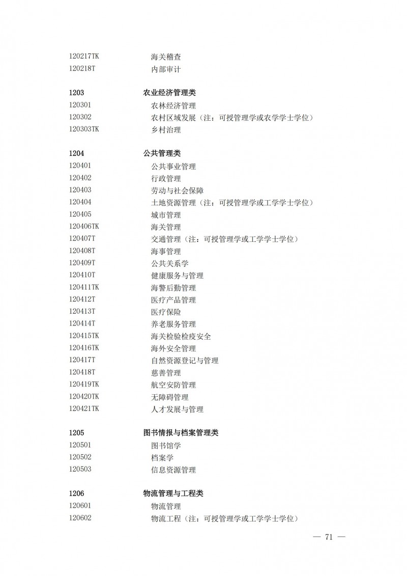 普通高等學(xué)校本科專(zhuān)業(yè)目錄2025年_26